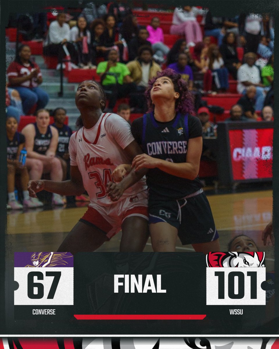 WSSU_Athletics's tweet image. WBB: Final: Rams-101, Converse-67
First win in Coach Terry&apos;s Era!! 
WSSU will be back in action on Saturday, November 22, hosting USC Aiken at 2:00 pm!