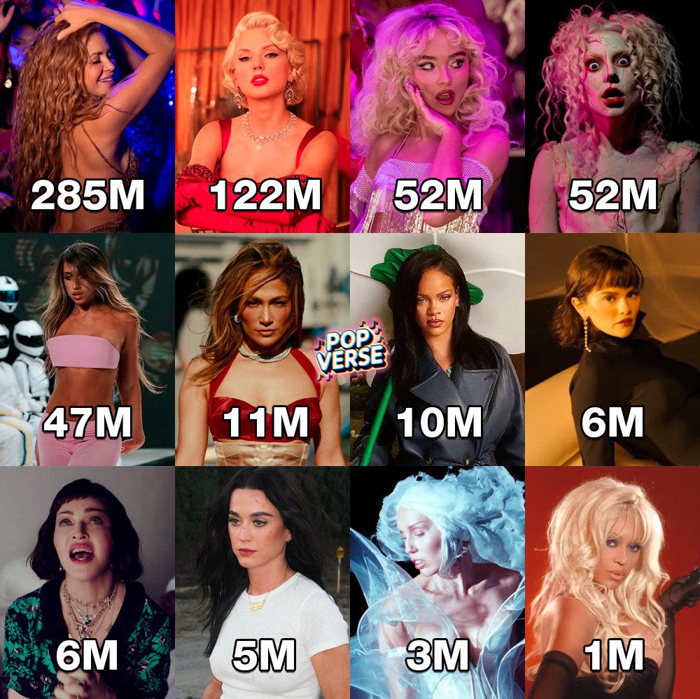 Hit em todas as plataformas! Confira as views do último clipe lançado pelas A-Lists no YouTube.