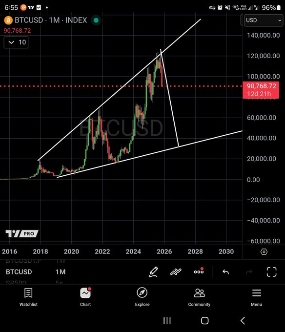 mevaletodo's tweet photo. I firmly stand by my target of $35K to $40K for bitcoin before December 2026. https://t.co/D1IIRLEXoR