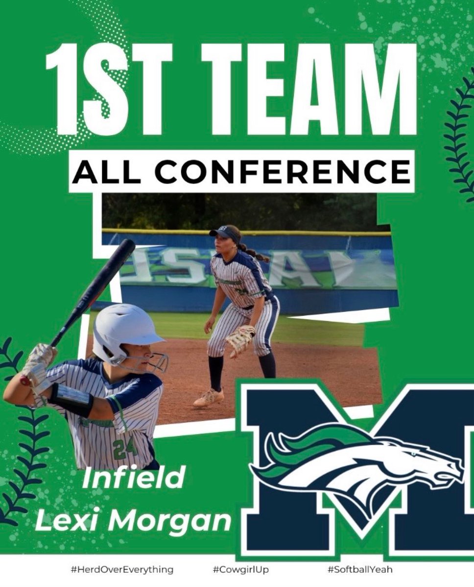 Post season rewards are here! Ended the year and career with 1st team all-conferencece, first team all-district, and first team all region. Also 5th for single season slugging percentage and 3rd for my MHS career!
<a href="/309Gold/">Nebraska Gold 309</a> <a href="/MustangsSBall/">Marquette Softball</a>