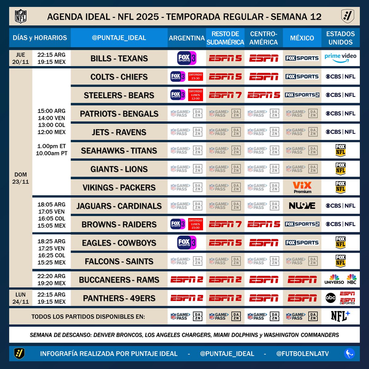 🏈 #AgendaIdeal | Programación de la semana 12 de la temporada regular de la #NFL para Sudamérica, Centroamérica, México y Estados Unidos.

⚠️ Información sujeta a cambios.
