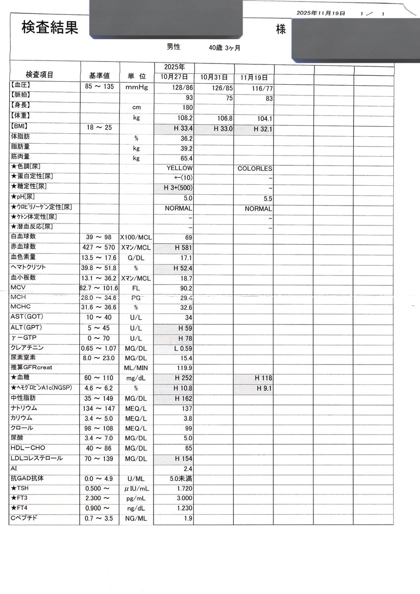 debudebuyameta's tweet image. 108.2kg（10/27）
↓
105.8kg（10/31）
↓
104.1kg（11/19）
マイナス4.1kg

最初と比べて血糖値が252→118になる
ヘモグロビンHbA1cが12→9.1
BMIが33.4→32.1

今日から
マンジャロ2.5→5mg行くんご❗️
#HbA1c 
#糖尿病
#ダイエット垢さんとつながりたい
#マンジャロ
 #医療痩身 
#二型糖尿病