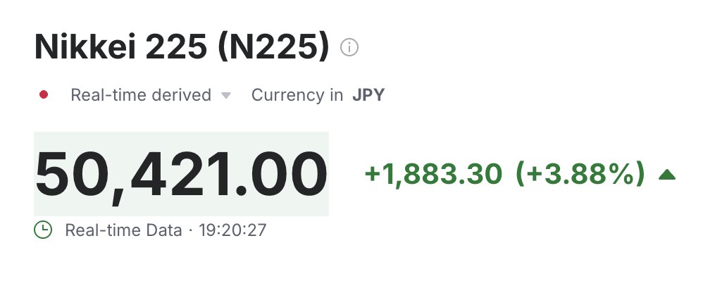 📉KOBEISSI: Il Nikkei 225 supera i 50.000 punti grazie al rimbalzo delle azioni tecnologiche globali