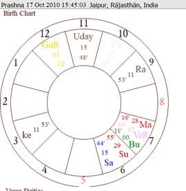 Balaganpathi's tweet image. 🦜 The captivating occurrences: the reappearance of a missing individual, an inter-caste love affair leading to elopement, subsequent divorce, and eventual return. What inspires such profound trust in the potent science of jyotiśa vidhyā?

Among the disappointments in adventures…