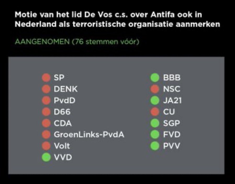 DannyWijnhoud's tweet image. Gotspe dat #Coenradie is voorgedragen als kandidaat voor #Thorbeckeprijs. Niet alleen vanwege haar #pvv carrière maar ook #JA21 ondermijnt grondwet! Vervelend wat haar overkwam als meisje, maar uitgehongerde kinderen niet willen voeden is heel naar!

@pauwendewit #PauwendeWit