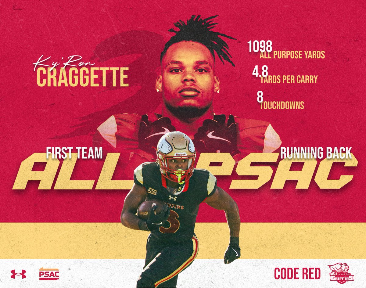 SHU_FBALL's tweet image. Congratulations, Ky’Ron!🔥🔥
.
.
.
.
.
#setonhill #CODERED