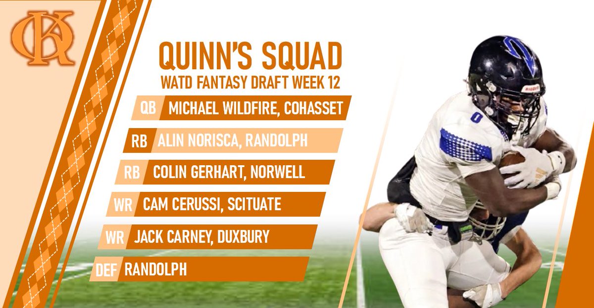 Week 12 WATD Fantasy Draft:

Quinn’s Squad

QB-Michael Wildfire, COH
RB-Alin Norisca, RAN
RB-Colin Gerhart, NOR
WR-Cam Cerussi, SCI
WR-Jack Carney, DUX
DEF-<a href="/rhsbluedevilfb/">Randolph HS Football</a> 

📺 LINK IN REPLIES

<a href="/mikewildfire1/">Mike Wildfire ATH '26</a> <a href="/AlinNorisca8/">Alin Norisca</a> <a href="/colingerhart27/">Colin Gerhart</a> <a href="/CamCerussi/">Cam Cerussi</a> <a href="/carney_jack7/">Jack Carney</a>