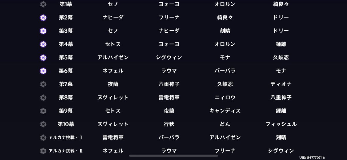 t_o_f_8's tweet image. 今月もなんとかクリア！ネフェルはパーティー縛りがあるので途中アルカナに全力投入しなければならないのがちと大変…頼もしいけど！ヌヴィ行秋温存のため９幕はセトス&amp;amp;夜蘭W弓コンビで乗り切るしかなかった…先生とキャンディスの加護のもとよくやってくれた…！😭👏👏👏