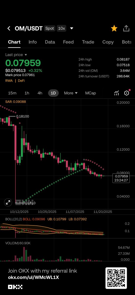 CyranoYoon's tweet photo. @CryptoMate7863 @MANTRA_Chain I’ll turn all your words back against you. https://t.co/qsk5AZhUxU