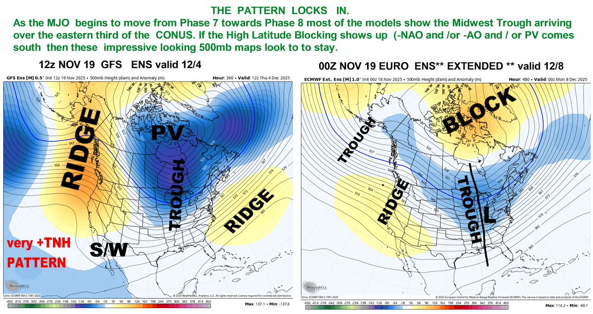 ✳️ UNDERSTANDING  THE   NEXT  3   WEEKS  ✳️

 ✅Be careful of too much cold air  too soon in the  Eastern US .... leads to hype 

 ▶️The First  cold  surge that moves  into  eastern US  NOV 26/27   will NOT last past NOV 30

➡️MJO in Phase 7/ dec/ La Nina is does NOT  support