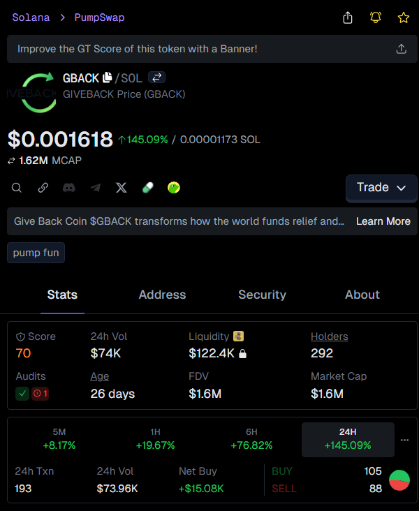 xvic_kn's tweet image. Caught the $GBACK rocket right before lift-off 🚀  
Entry: $153.9k → Now sitting on $1.6M 🔥  
10.5x profit and still vibin’  
Feels good to trust the gut sometimes 🙌

👉 #GBACK called at: t.me/soonmoonshotsi…
📈 Chart: gmgn.ai/sol/token/yV7x…

$GBACK