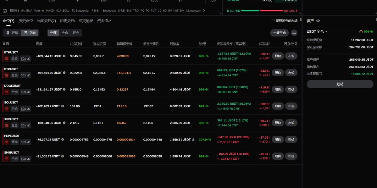 bfs20x's tweet image. 现在马上开空单 别管什么币
50x杠杆空单开进去
马上迎来空军的盛宴

如果你想瓜分 我的1000美元奖金
请在我置顶推文留下 UID 或钱包地址
留UID备注交易所
