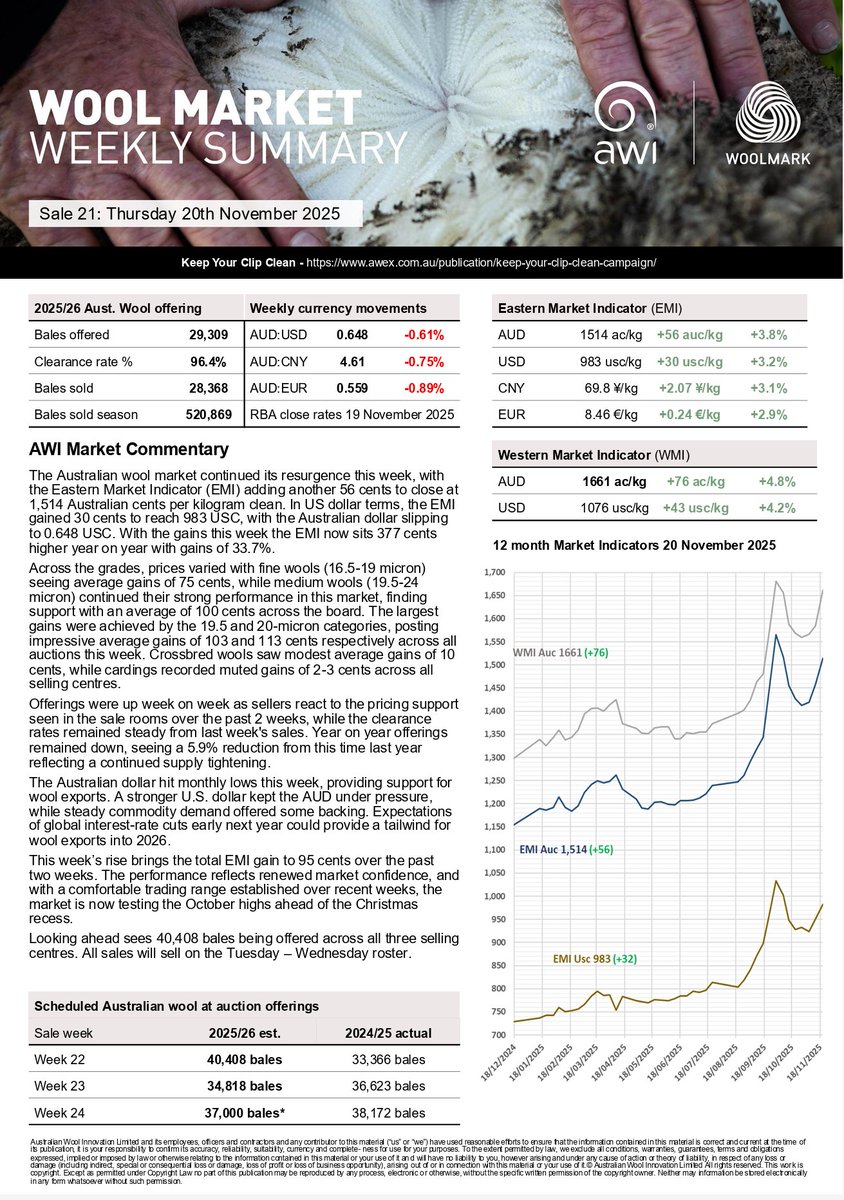 Australian Wool Innovation tweet media
