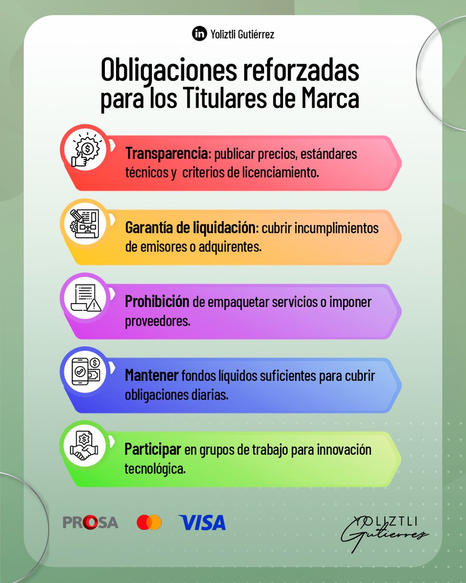 Yoliztlioficial's tweet image. Los titulares de marca deberán cumplir con un conjunto de obligaciones diseñadas para promover la transparencia, la competencia y la eficiencia en el mercado.
Te comparto esta infografía con los puntos esenciales.
#SistemasDePago #RegulaciónFinanciera #FintechMX #MediosDePago