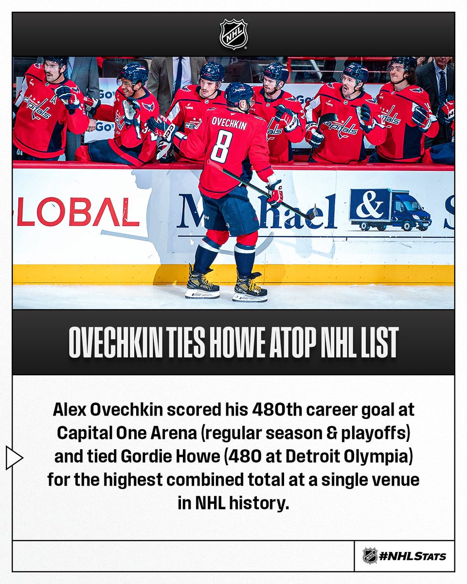 NHLPR's tweet image. Alex Ovechkin put the @Capitals up 2-0 with his 480th career goal at Capital One Arena (regular season &amp;amp; playoffs). #NHLStats

Tune in 🇺🇸 (@NHL_On_TNT, HBO Max), 🇨🇦 (@Sportsnet), 🌎: nhl.com/watch