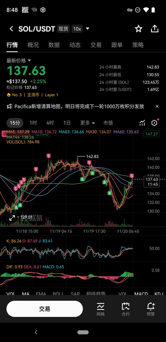 GuLibaba2's tweet image. 年前能飞吗？