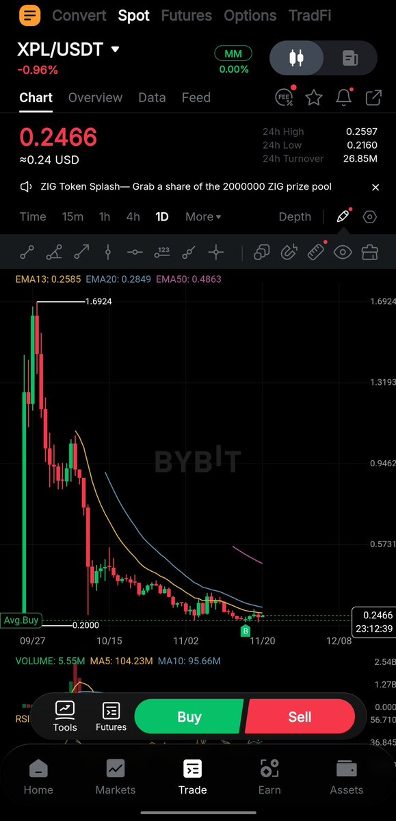 Hanzasum's tweet image. 𝟏𝟎𝟎𝐤 𝐭𝐨 𝟏𝐦 𝐜𝐡𝐚𝐥𝐥𝐞𝐧𝐠𝐞  

bear market spot trading journaling begins.... (thread inspo taken from @real_y22 🙏🏼) 

may have mistakenly on ramped a lower amount than I was hoping to do - is what it is
    
swapped 97k $USDT for 432,774 $XPL
price at time of buying:…