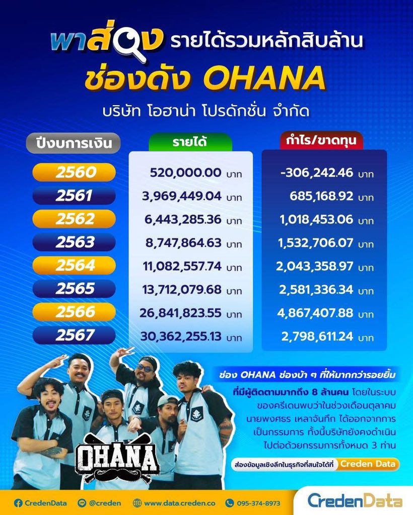 aroundthejay_b's tweet image. ใครไม่อึ้ง ฉันอึ้งอยู่ ไม่เกินจริง 🥲  #ohana