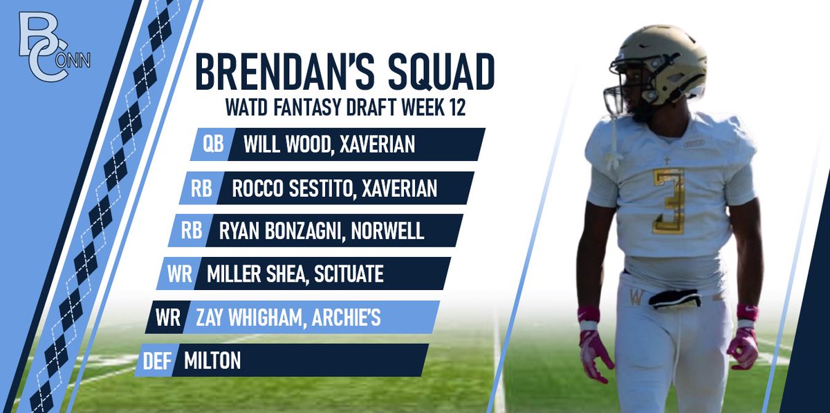 Week 12 WATD Fantasy Draft:

Brendan’s Squad

QB-Will Wood, XB
RB-Rocco Sestito, XB
RB-Ryan Bonzagni, NOR
WR-Miller Shea, SCI
WR-Zay Whigham, AW
DEF-<a href="/WildcatsMilton/">Milton Wildcats</a> 

📺 LINK IN REPLIES

<a href="/willwood11_/">William Wood C/O 2027 QB</a> <a href="/Roccosestito7/">Rocco Sestito C/O 2028</a> <a href="/RyanBonzagni23/">Ryan Bonzagni</a> <a href="/MillerShea10/">Miller Shea</a> <a href="/zaywhigham/">Xzaviauhn (Zay) Whigham</a>