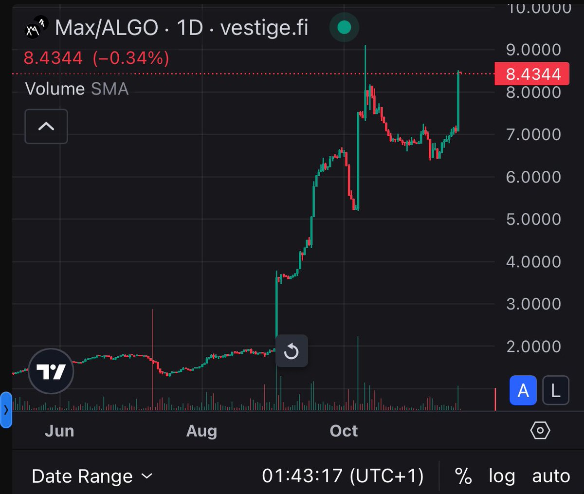 mcmaximz's tweet image. Beautiful