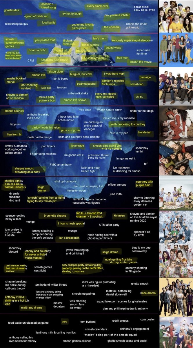 Smosh iceberg as someone who’s been watching since around 2020
