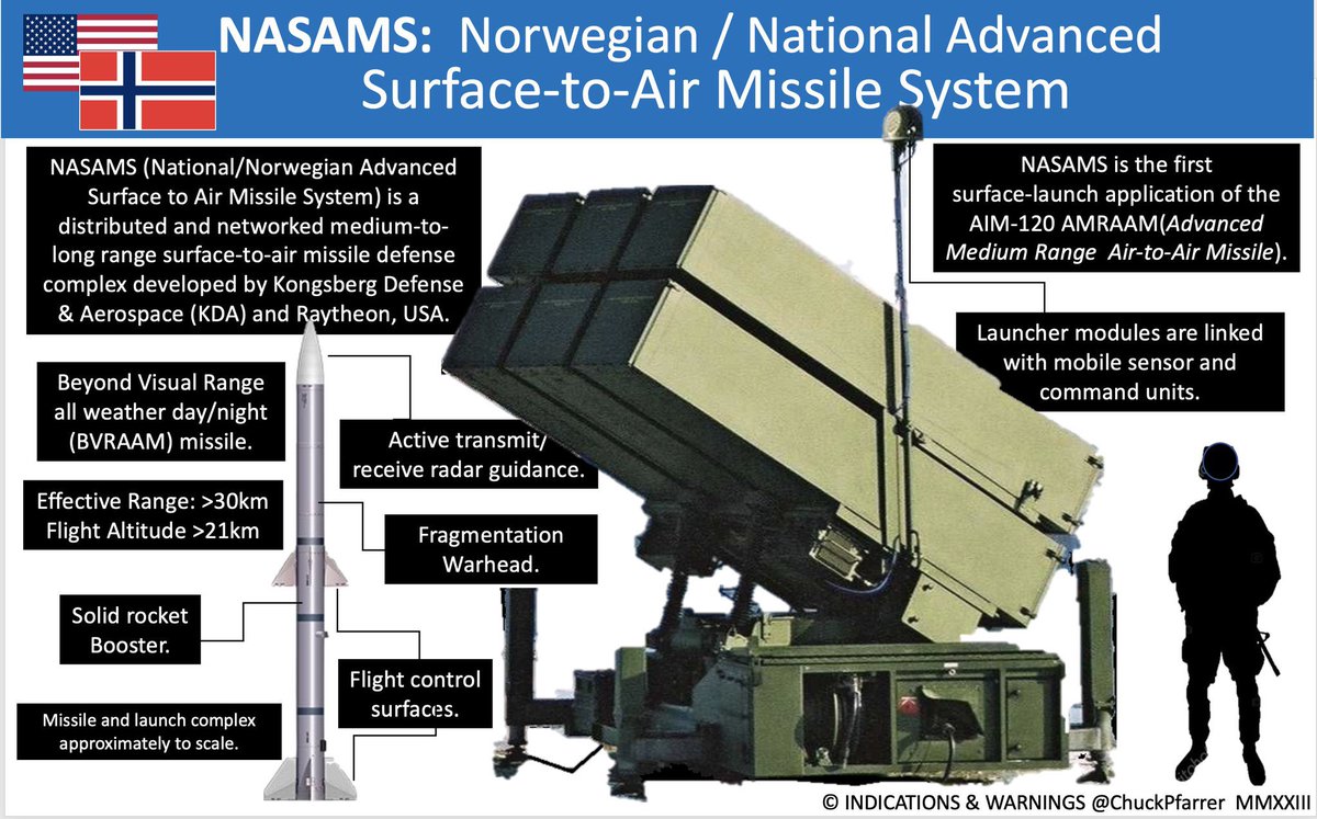 josephwutw's tweet image. A big thanks to the @realDonaldTrump Adm for making National Advanced Surface-to-Air Missile System (#NASAMS) available to #Taiwan. This will significantly enhance our air defense capabilities to deter aggression &amp;amp; maintain peace across the strait. 

#PeaceThroughStrength