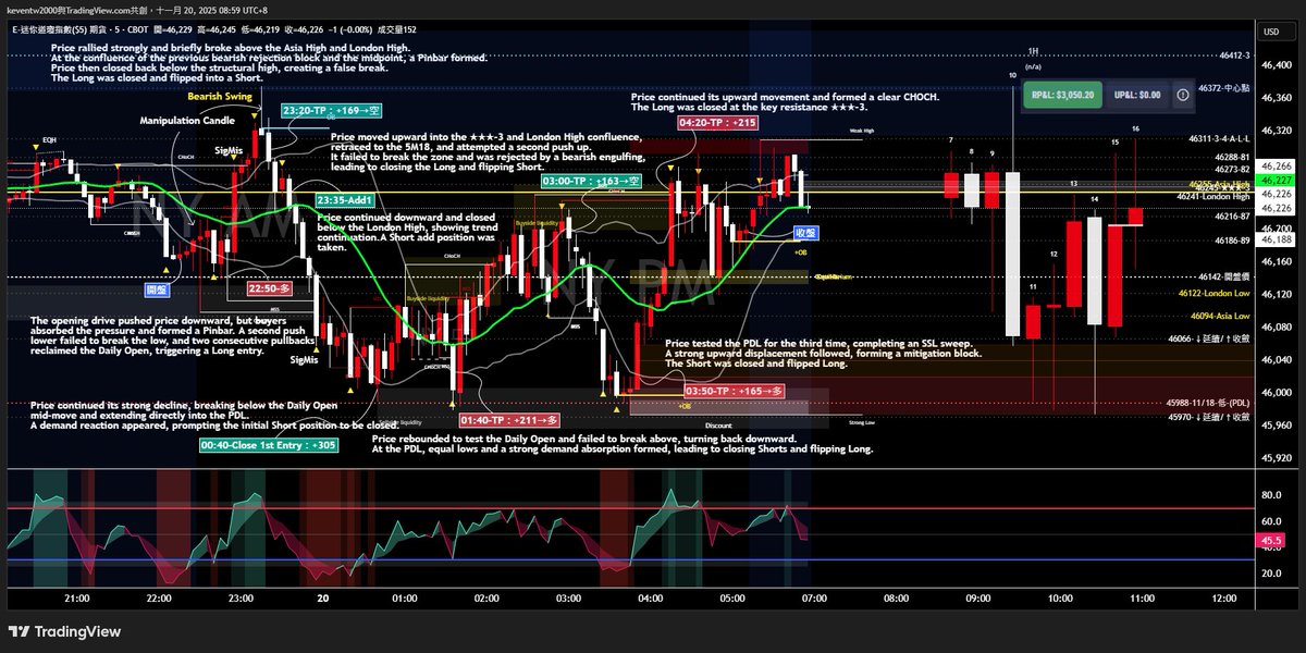 YM1!_2025-11-19_05 訊號記錄存檔