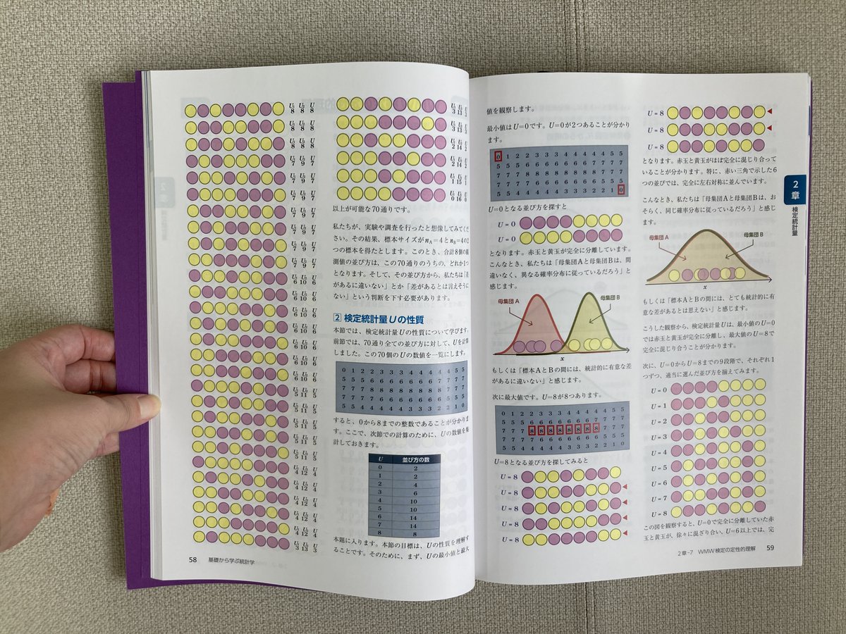 Yodosha_text's tweet image. これは『基礎から学ぶ統計学』という書籍の衝撃的な紙面の１つです
yodosha.co.jp/yodobook/book/…