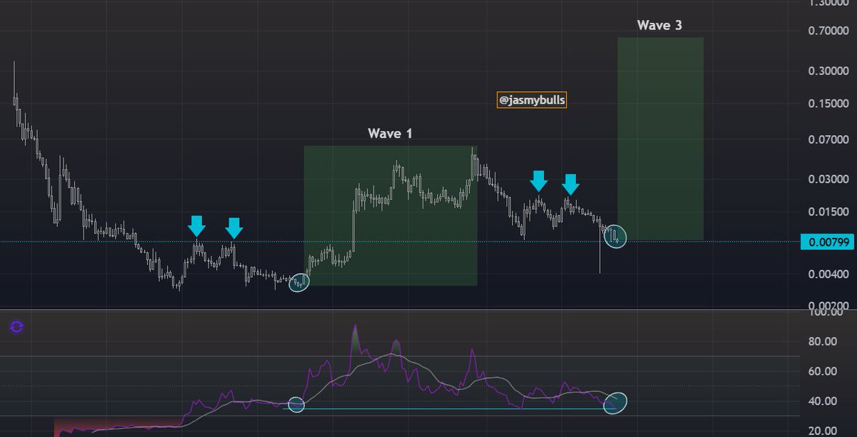 Jasmybulls's tweet image. $Jasmy Wave 3 will reaching $0.27-0.62