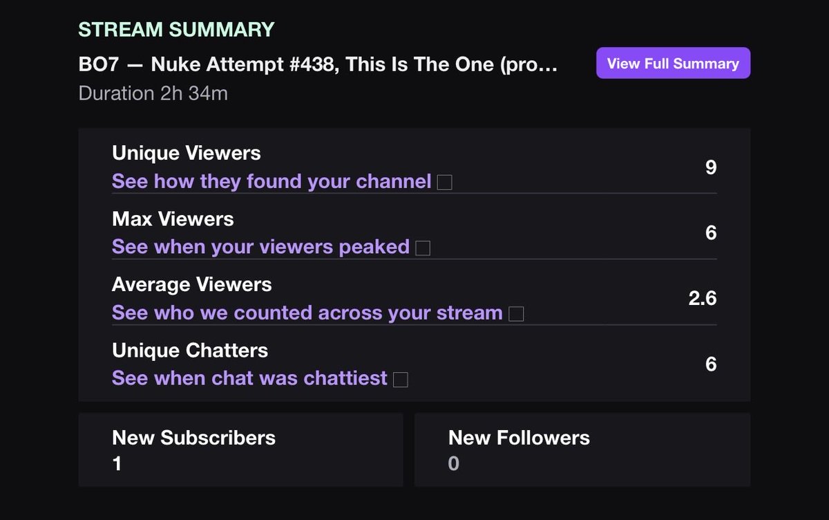MALLETHEADD_'s tweet image. WHAT A STREAM! Thanks to everyone that dropped by and thanks to the 1st Subscriber 👊🏼💚 

#SmallStreamersConnect #BO7