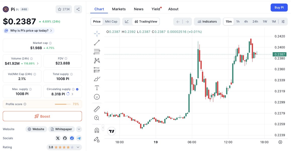 Time_and_Trade's tweet image. Pi Network ( $PI )已完全符合欧盟加密资产市场监管条例（MiCA），并在11月19日发布的修订版白皮书中宣布了这一消息。这使其能够接入受监管的欧盟交易所。MiCA的批准降低了监管的不确定性——这是推广应用的主要障碍——并有可能提高流动性和机构投资者的兴趣。代币实用性（Pi…