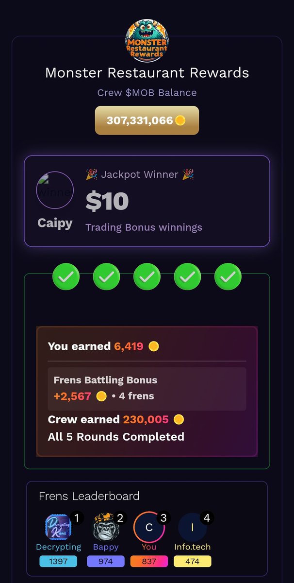 caipyqueen's tweet image. JACKPOT = REAL MONEY EVERY DAY 🔥
5 clicks →
$6.5k MOB for you
up to $5k bonus for friends
Crew takes home $130k–$287k MOB
+$10–$15 USD in daily cash
This happens EVERY DAY in MOBLAND.

Yes, 100% real 💰
Are you joining now?
@gandanisid
#MOB #PlayToWin #RealPerformance