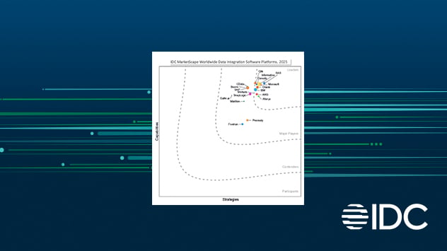 edolmoas's tweet photo. Congrats to #Qlik on being named a Leader in the 2025 IDC MarketScape: Data Integration Software Platforms! 🎉 https://t.co/x4OC7ICv8D https://t.co/fGGaOlRexn