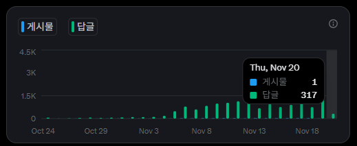 awwa_367's tweet image. 다시 정상화 된 듯? 댓글 달려보겠습니다. @MemeMax_Fi 

거래 수수료를 100% 사용하여 $M 토큰을 소각 시켜주는 MemeMax 너무 사랑해서 3천 번 외치고 싶습니다. 

모든 밈코인들이 한 곳으로 모인다!! 사랑해요.