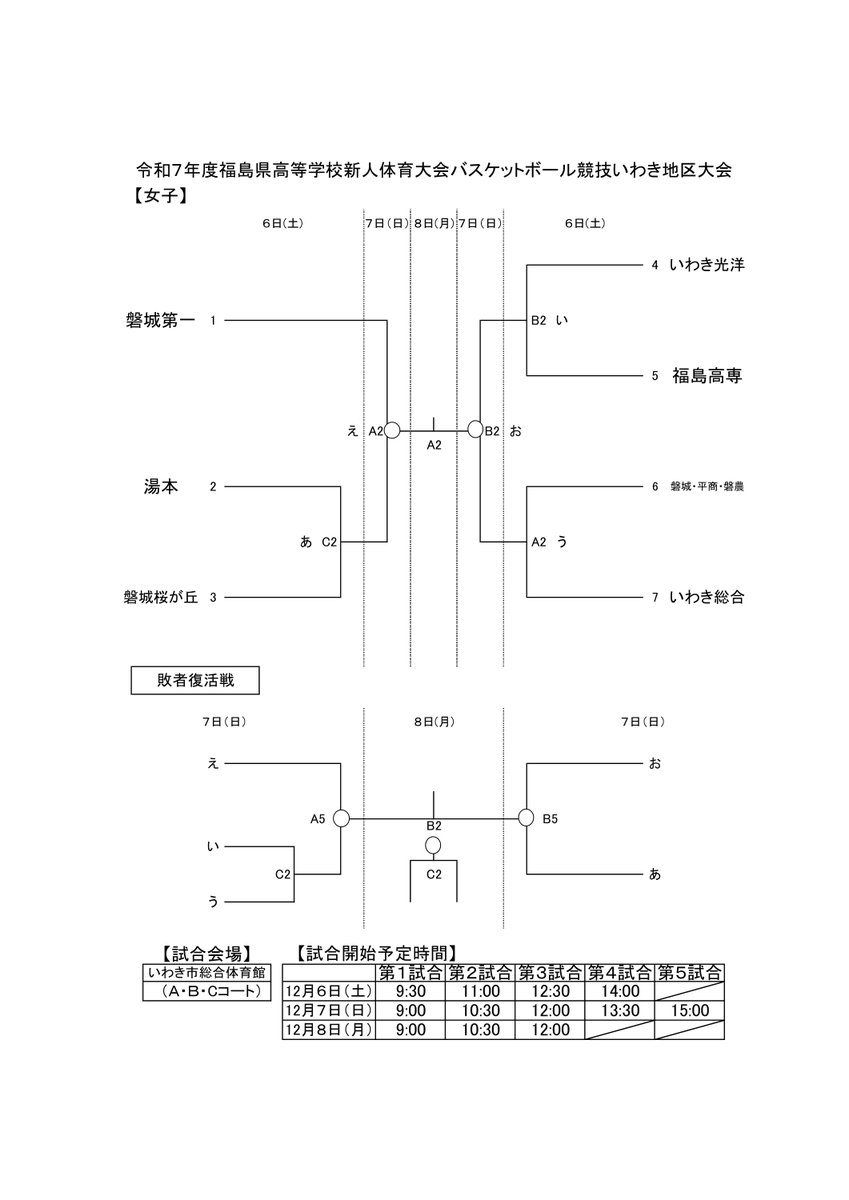 福島バスケ tweet media