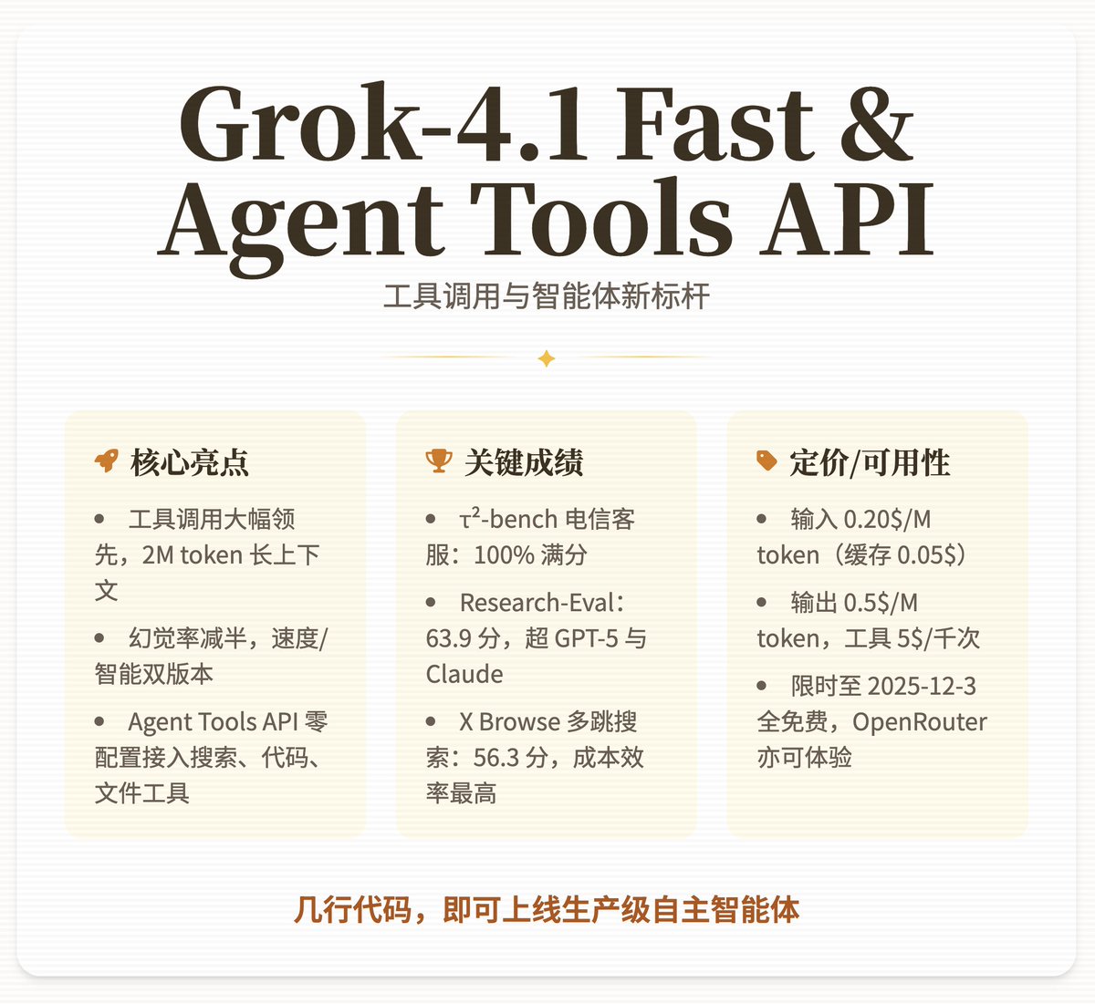 xAI가 공식적으로 Grok-4.1 Fast 및 Agent Tools API를 출시했습니다.
Grok-4.1 Fast는 도구 호출 및 에이전트 작업에 최적화된 최첨단 모델입니다. @xai는 이 모델을 현재 API