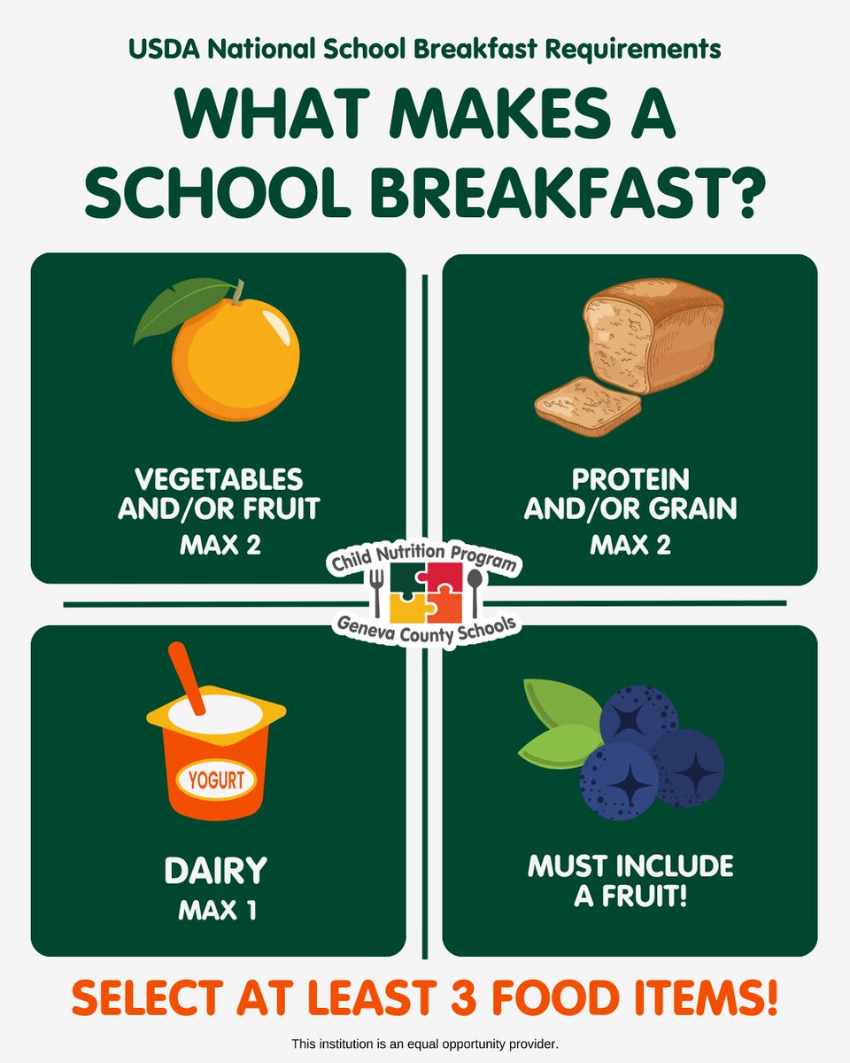 A complete school breakfast includes at least 3 items, and one must be a fruit! It’s the perfect combo to keep students energized and focused. 🍎🌟

<a href="/genevacoschools/">Geneva Co Schools</a> #GCBOECNP #GenevaAL #GenevaAlabama #Geneva #ALschools #Genevacounty
