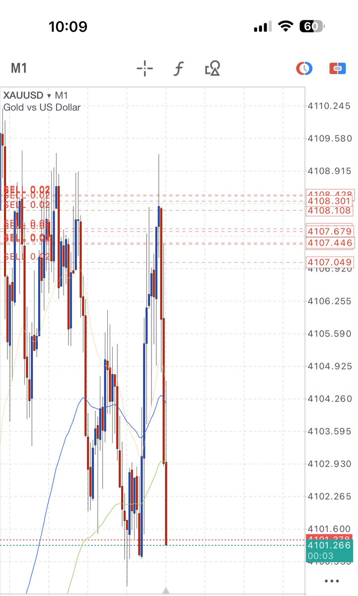 本日初手🫳12倍

15ドルが27,000円