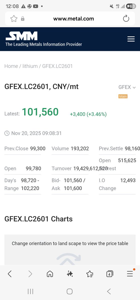 TheWardenBrad's tweet image. #Lithium