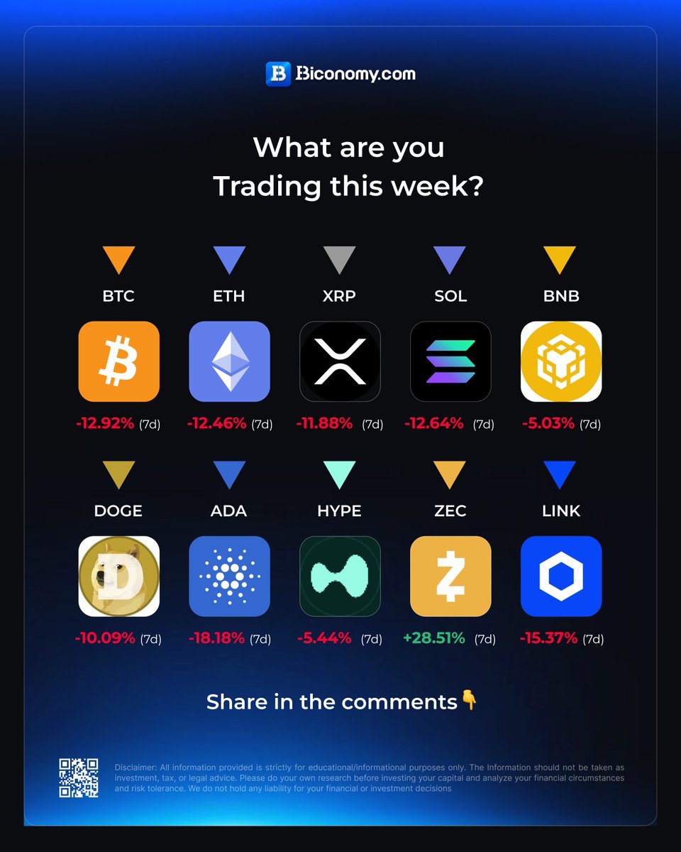 Markets are moving! What’s on your radar this week? 📉📈

Tell us which assets you’re trading and why!

Stay ahead of the market on Biconomy.com 🔥