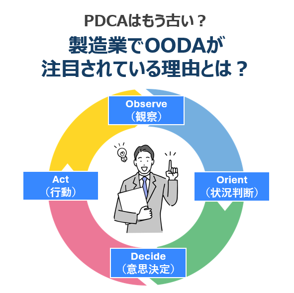 technopro_it's tweet photo. PDCAはもう古い？
製造業で注目を集めているOODAループ。

両者の違いと、スピード対応で現場力を高める方法はこちら👇https://t.co/aevWHxUIOm

#製造業 #OODA #PDCA #現場改善 #スマートファクトリー #dx https://t.co/tsJi2qNKkr