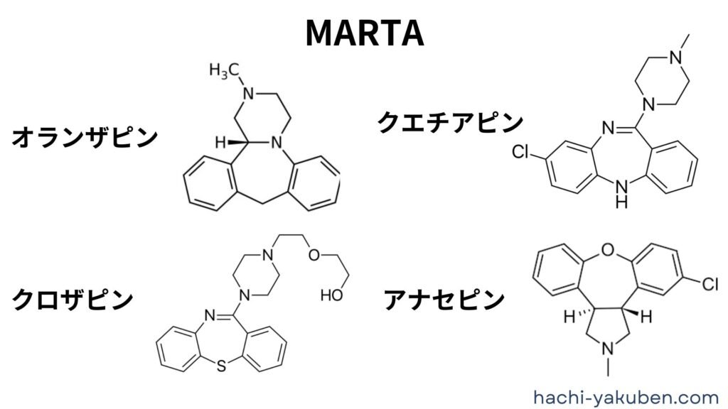 hachi_kokusi's tweet photo. 【抗ヒスタミン薬の構造活性相関】

ヒスタミンH1受容体を遮断する構造  
⇒ジフェニルアミン構造 （ベンゼン×２＆アミン）

同様にクロルプロマジンやMARTA（オランザピン）などもジフェニルアミンを持つのでH1遮断作用を介した眠気 が現れます。

☆構造で副作用が理解できますね https://t.co/J4bngMi9Cn
