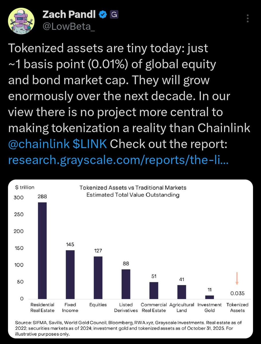 Xmarine777's tweet image. Grayscale research team members are suddenly retweeting @ChainLinkGod. Today they shared one of the best recent research papers on $LINK, basically calling it the best investment tied to the rise of tokenized finance. 

This is not random. The clock is currently running toward…