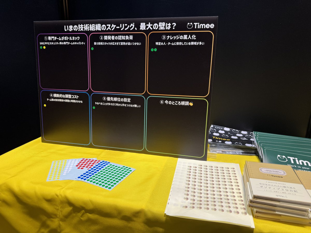 TimeeDev's tweet image. おはようございます₍ ՞•⩊•՞ ₎ 
#アーキテクチャcon_findy Day1が始まりました！
本日もスキマアンケートを用意しております。
お答えいただきますとノベルティの抽選が行えるガチャやホログラムシールをお渡ししておりますので、スタンプラリーを集めついでに是非タイミーブースにお越しください