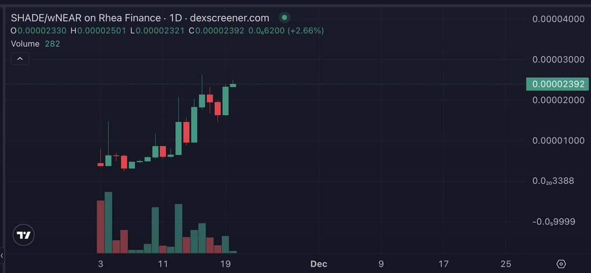 nearclassic's tweet image. Belief grows🌱
Gud: Tek⚡️Vibes✨Culture😎
a movement of community and culture.