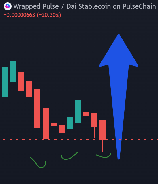 TheDonOfShilln's tweet image. #PulseChain Monthly 

bullish 

soon