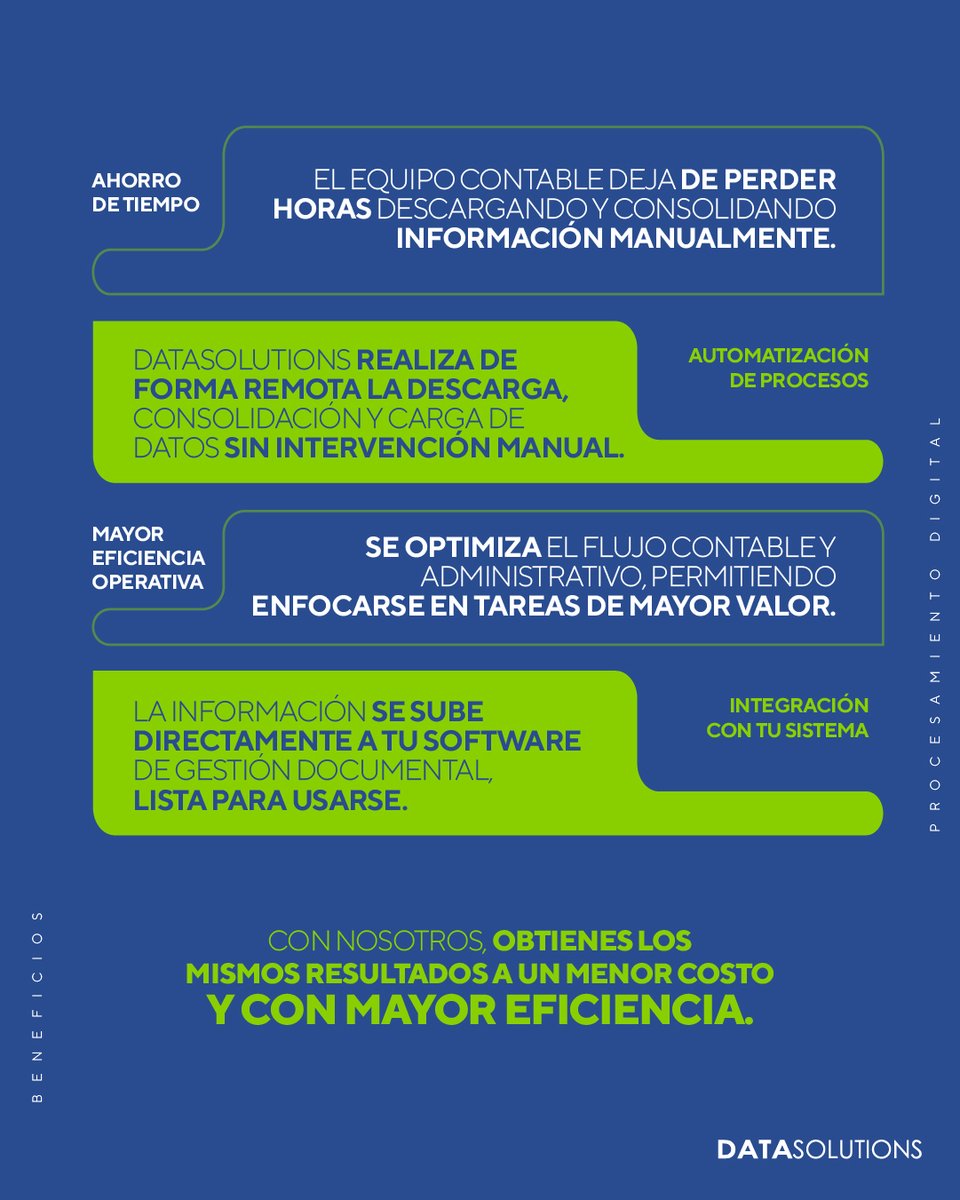 DatasolutionsSA's tweet image. Transforma la forma en que tu empresa procesa la información y libera a tu equipo de tareas repetitivas.
Con el procesamiento digital, tus procesos fluyen con más rapidez, menos errores y mayor productividad.
📊✨ Optimiza, automatiza y avanza con DataSolutions.
#AhorraTiempo