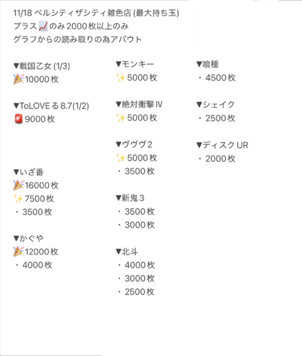 ベルシティザシティ雑色店 さん 11/18のまとめ✍️ #もみメモ あの台数