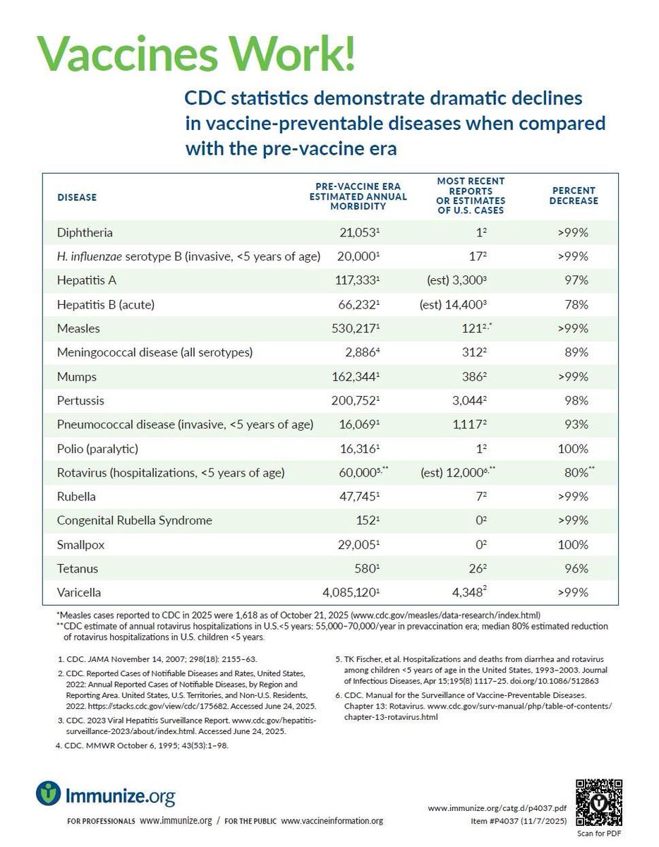 Vaccines work.
They protect us, our families, and our communities.
Stay informed. Stay protected.

To find more information about Vaccines please visit- immunize.org