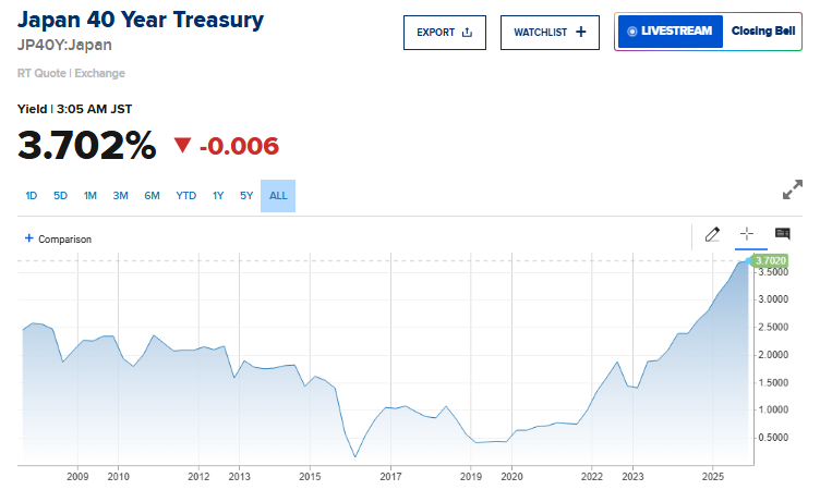 Japanese bond yield is ATH but that's opportunity 
1 - Buy the bonds and let the gov't owe u
2 - Deposit a lot of cash and earn interest...